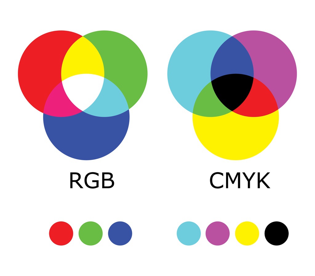 Infographic showing RGB vs CMYK colours