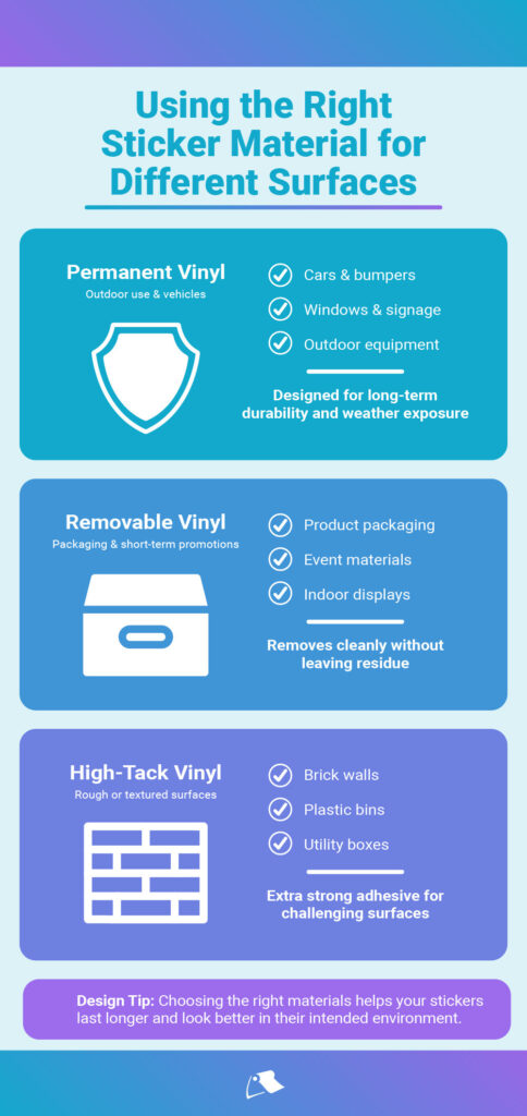 Infographic showing how to use the Right Sticker Material for Different Surfaces