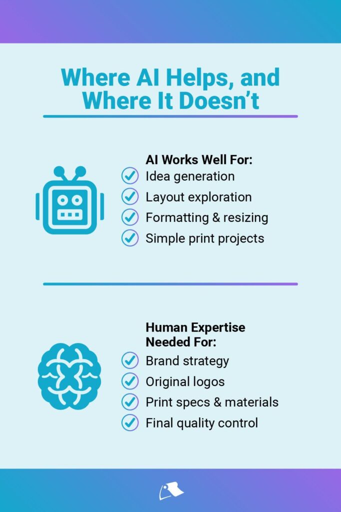 Infographic explaining where AI helps and where is does not help